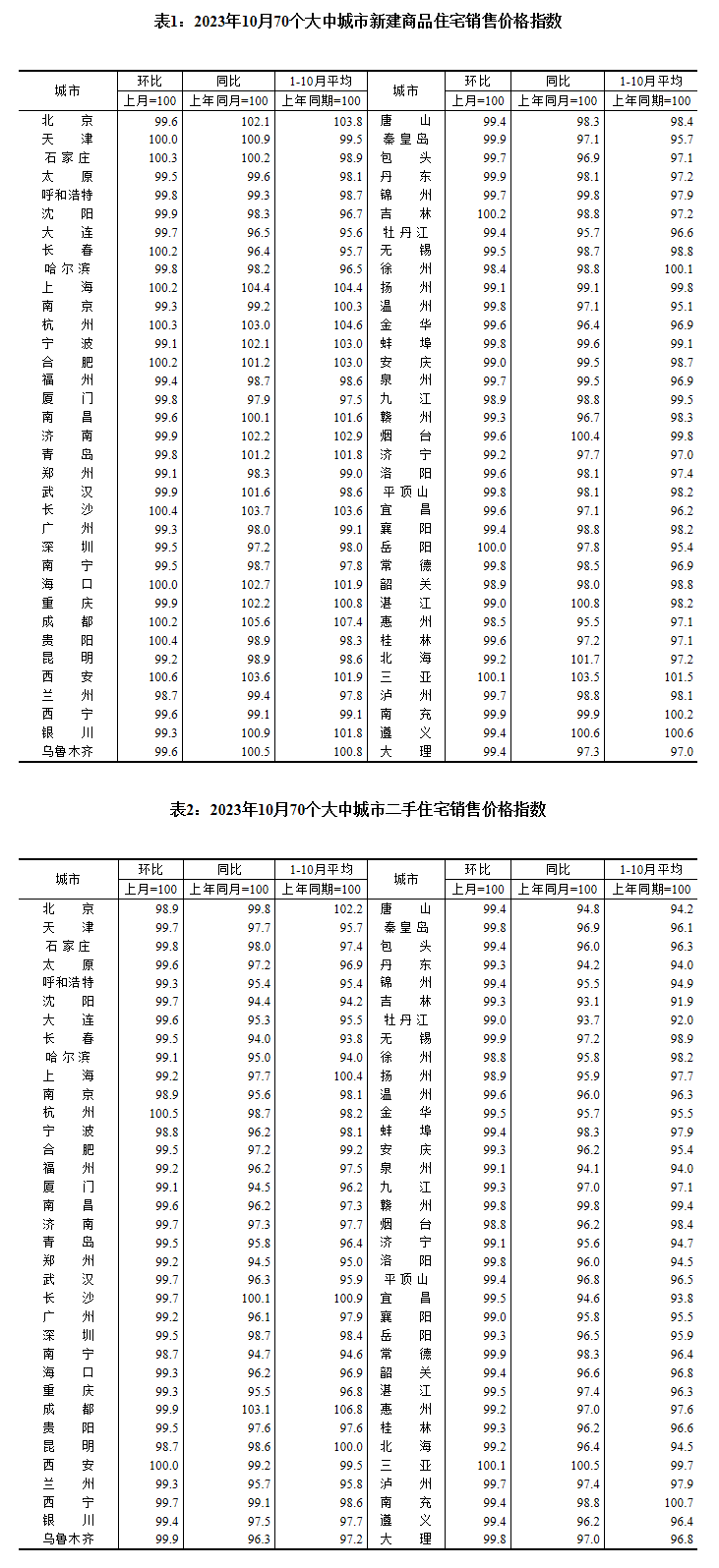 图片来源：国家统计局官网