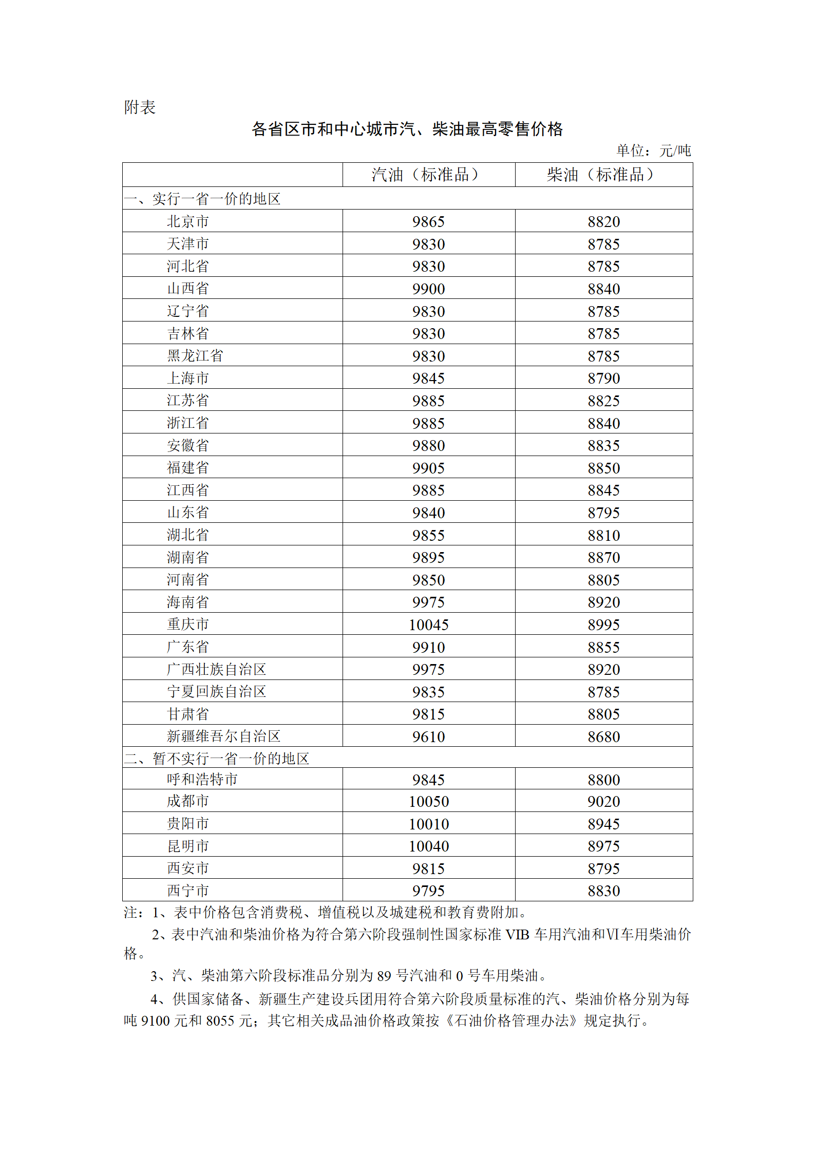 图片来源：国家发展改革委官网