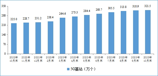 图片来源：工业和信息化部运行监测协调局